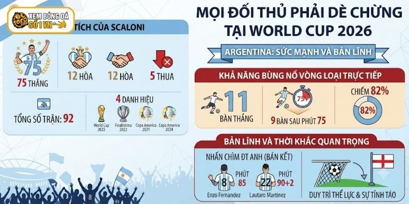 Hành Trình Của Argentina Khiến Cả Thế Giới Thán Phục 3 Argentina là đội bóng mạnh khiến nhiều đối thủ phải dè chừng