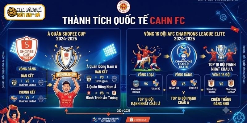 Câu Lạc Bộ Bóng Đá Công An Hà Nội Và Chuỗi Thành Tích Nổi Bật 5 CAHN FC cũng gặt hái được nhiều thành tích trên trường quốc tế