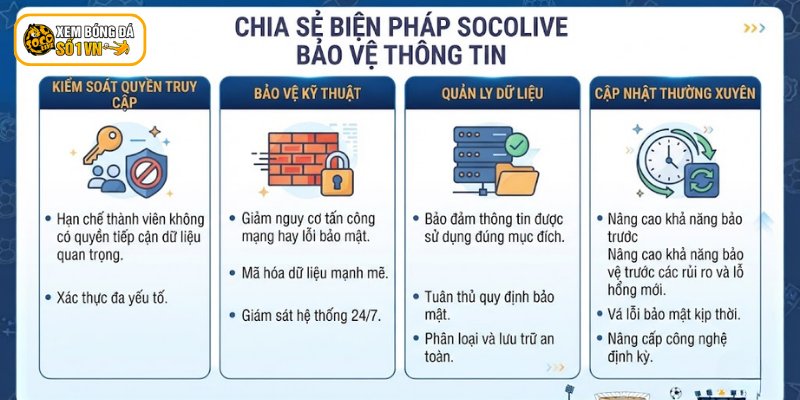 Chính Sách Bảo Mật Socolive - Bảo Vệ Thông Tin, Quyền Riêng Tư 3 Chia sẻ biện pháp Socolive bảo vệ thông tin
