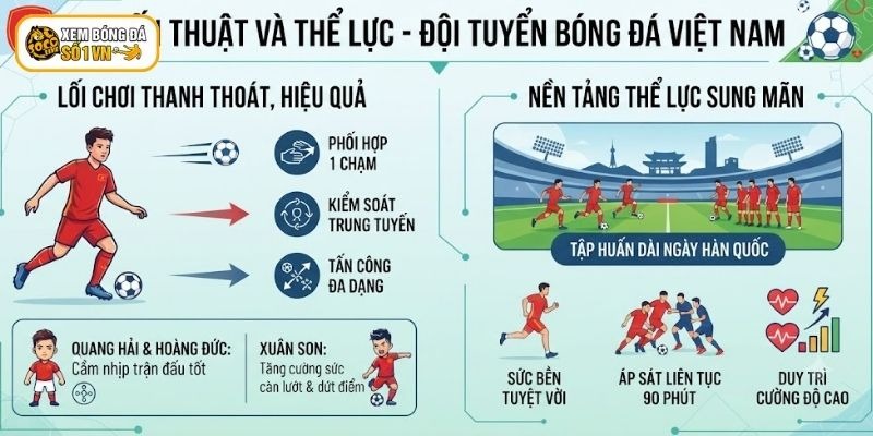 Chiến thuật chơi bóng của các cầu thủ thanh thoát, hiệu quả