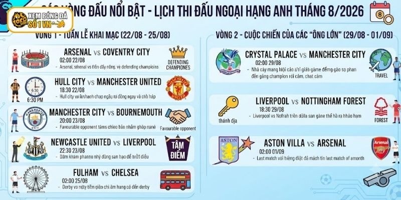 Có 2 vòng thi đấu nổi bật của giải Ngoại hạng Anh trong tháng 8