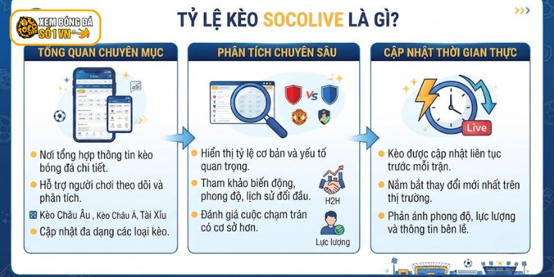 Tỷ Lệ Kèo Socolive - Phân Tích Và Nhận Định Trước Giờ Bóng Lăn 1 Giới thiệu vài nét về tỷ lệ kèo Socolive