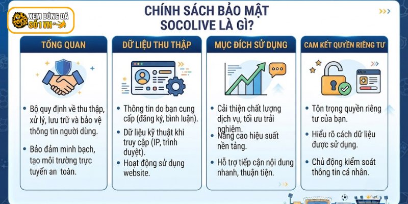 Chính Sách Bảo Mật Socolive - Bảo Vệ Thông Tin, Quyền Riêng Tư 1 Khái quát về chính sách bảo mật Socolive