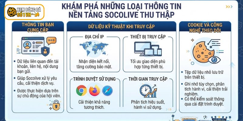 Chính Sách Bảo Mật Socolive - Bảo Vệ Thông Tin, Quyền Riêng Tư 2 Khám phá những loại thông tin nền tảng Socolive thu thập