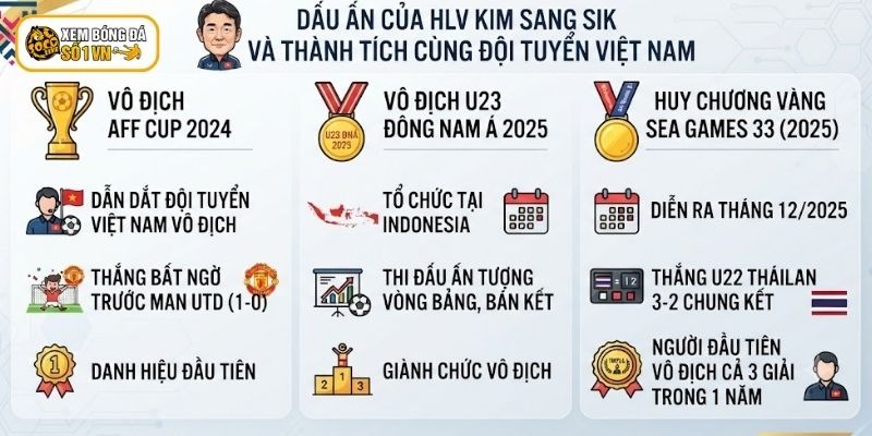Tiểu Sử HLV Kim Sang Sik - Vị Thuyền Trưởng Tài Tình, Sắc Bén 4 Kim Sang Sik đã giúp đội tuyển bóng đá Việt Nam đạt nhiều thành tích tốt
