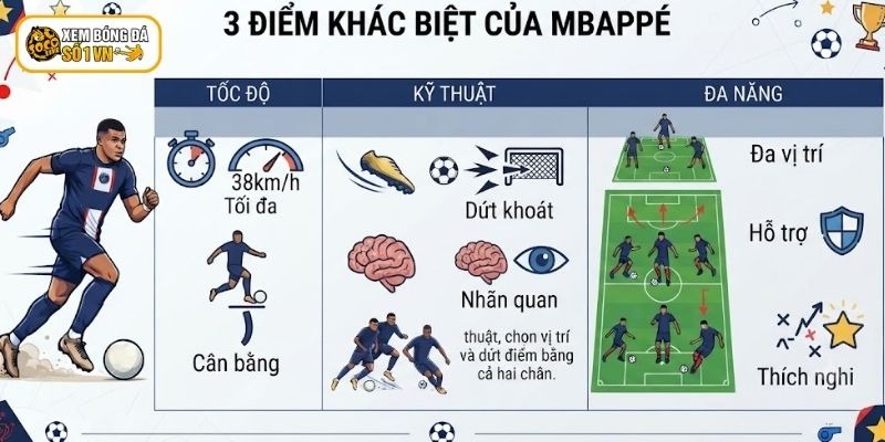 Hành Trình Của Mbappe - 1 Trong Những Siêu Sao Hàng Đầu 6 Mbappe có tốc độ, kỹ thuật và lối chơi hay