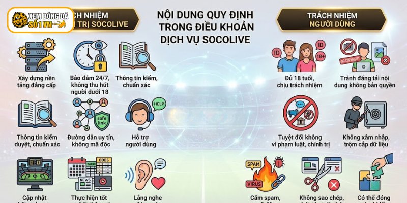 Điều Khoản Dịch Vụ Socolive - Quy Định Bạn Cần Nắm Rõ 2 Người dùng cần nắm rõ về quy định trong điều khoản dịch vụ