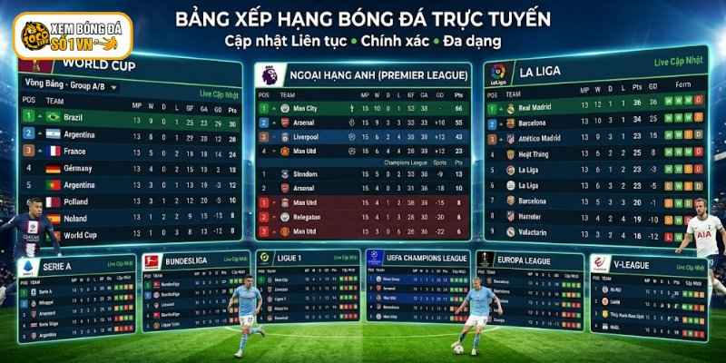 Bảng Xếp Hạng Socolive - Cập Nhật Thứ Hạng Chuẩn Xác 3 Socolive cập nhật nhiều bảng xếp hạng của các giải đấu trên thế giới