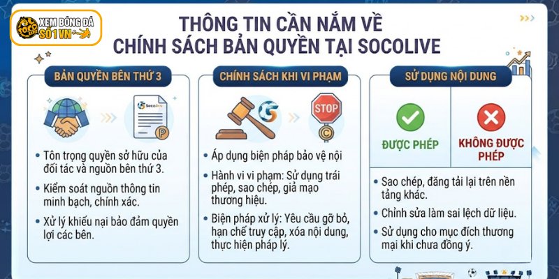 Bản Quyền Socolive - Bảo Vệ Thương Hiệu, Nội Dung Bóng Đá 2 Thông tin cần nắm về chính sách bản quyền tại Socolive
