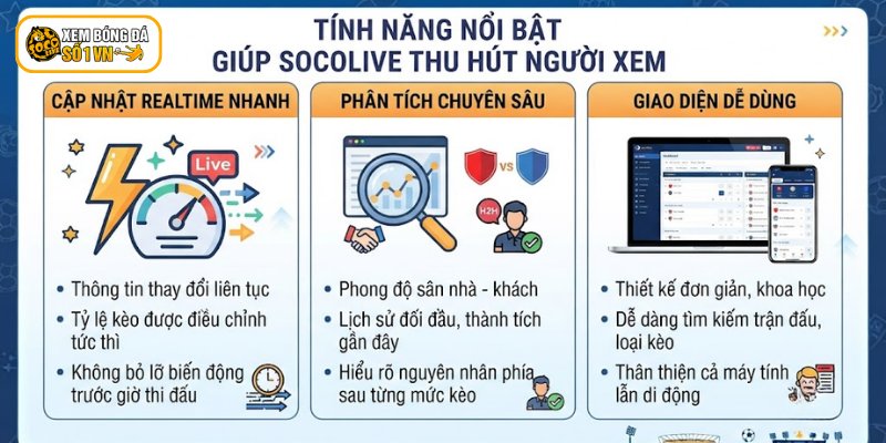 Tỷ Lệ Kèo Socolive - Phân Tích Và Nhận Định Trước Giờ Bóng Lăn 3 Tính năng nổi bật giúp Socolive thu hút người xem